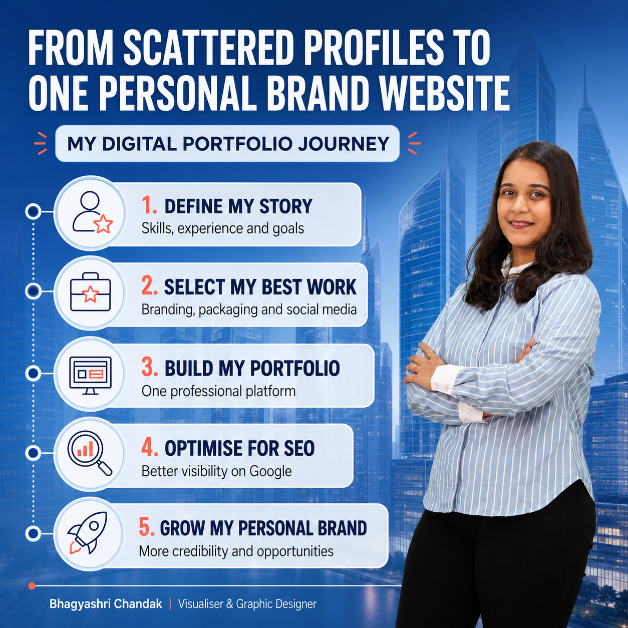 Bhagyashri Chandak sharing her personal brand website and digital portfolio journey